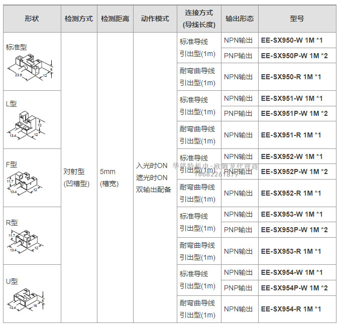 歐姆龍光電開關(guān)EE-SX95系列EE-SX951W/R 1M光電傳感器東莞代理商