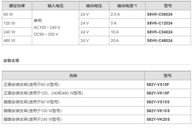 歐姆龍開關電源S8VK-C系列總代理商S8VK-C06024型號齊全