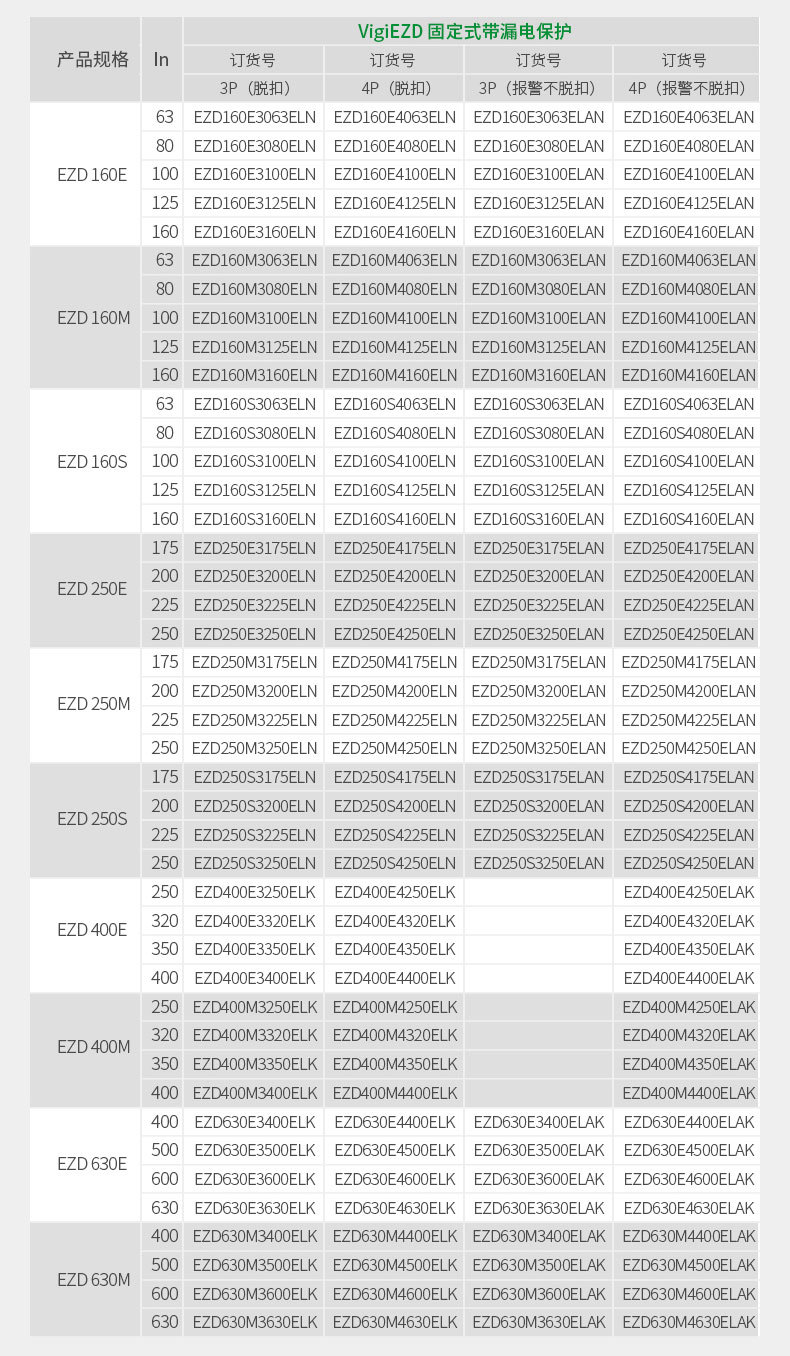 施耐德塑殼斷路器EZD250E系列選型表