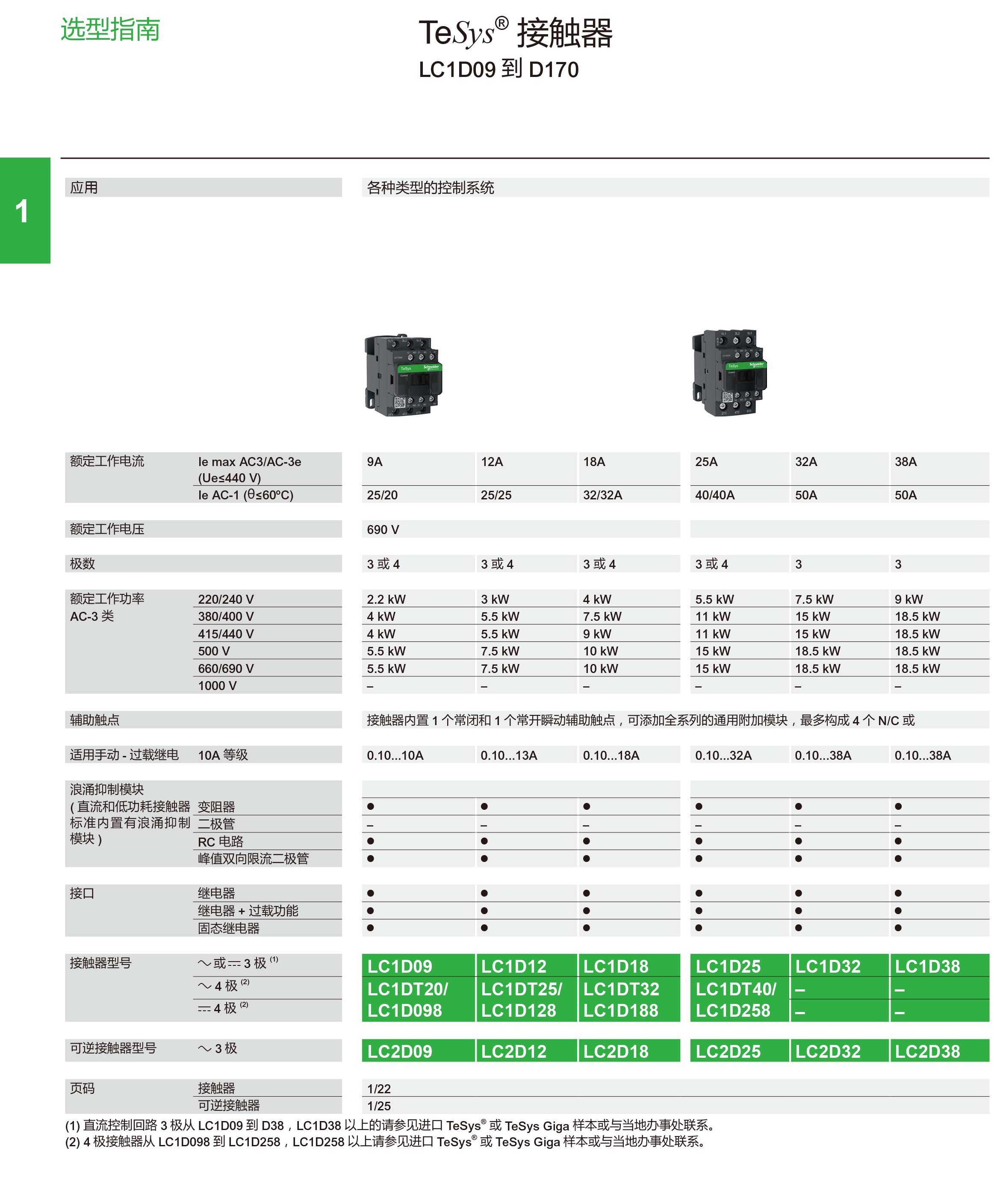 施耐德接觸器國(guó)產(chǎn)LC1D怎么選型？